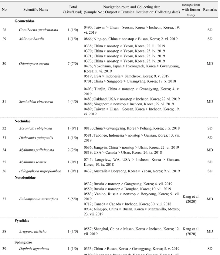 Table 1.  Continued