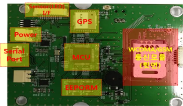 그림 3.  냉동컨테이너 제어 장비 PCB Fig. 3 Reefer container control device PCB