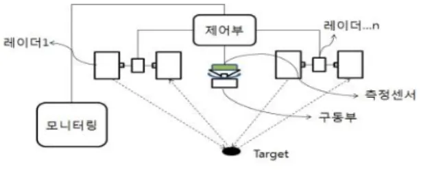 그림 2.  UWB  칩 블록다이어그램 Fig. 2 UWB chip block diagram