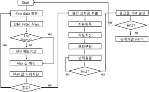 그림 6.  시스템 구성 Fig. 6 system layout 