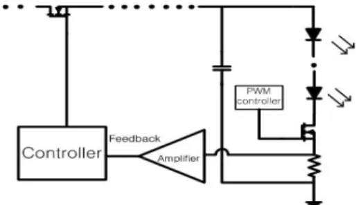 그림 2.  펄스폭변조 디밍 제어에 따른 고출력 LED  전류 파형 Fig. 2 Electric Waveform of Power LED according to PWM  Dimming Control 펄스폭변조 디밍 제어 시 나타나는 색의 파장 변화를  녹색의 고출력 LED 10개를 직렬로 연결하여 측정한 결 과는 그림  3과 같다