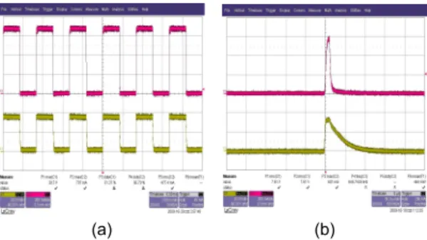 Fig. 4 Power LED Voltage and Current Waveform by PWM  Dimming Control (a) Voltage and Current Waveforms of  Power LED Duty at 50% (b) Voltage and Current  Waveforms of Power LED Duty at less than 10%