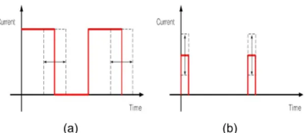 Fig. 13 Operation Principles of the Proposed Circuit (a)  Current Flow over 10% Dimming Control (b) Current  Flow under 10% Dimming Control