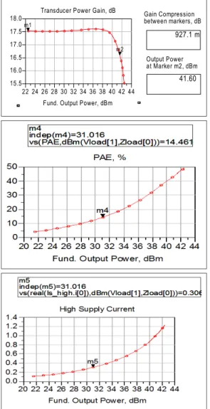 Fig. 2 Results for drive-stage amplifier simulation