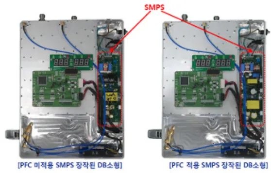 표 3. SMPS 주요 규격 및 성능 비교