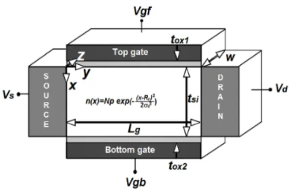 Fig. 1 Schematic sectional diagram of asymmetric double  gate MOSFET 