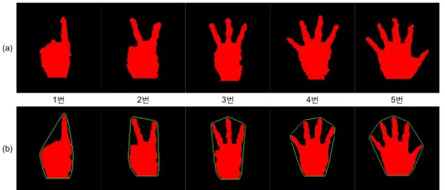 Fig. 4 Convex-hull of figure 3(b)