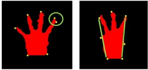 Fig. 9 Two examples that unnecessary boundary point  exist 순차적인 과정이 필요하기 때문에 경계점들을 정렬 해야 하는데 가장 상단에 있는 점을 기준점으로 하고  다른 경계점 간의 각도를 구해 작은 값을 갖게 하는 좌 표를 정렬하면 시계방향으로 순서화된다