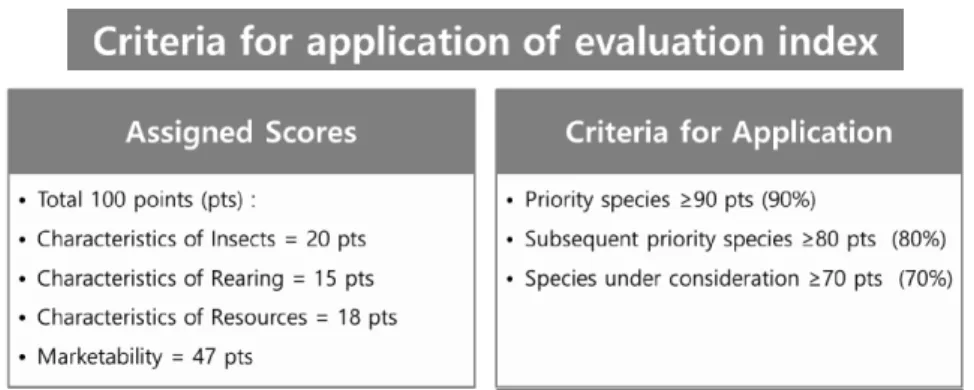Fig. 2.  Criteria for application of evaluation index.