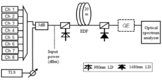 Fig. 1 A schematic of the experiment setup 