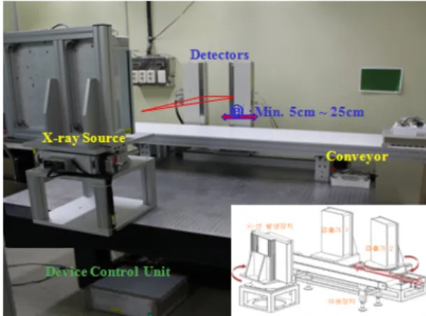 Fig. 1 The stereo X-ray inspection system