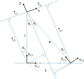 Fig. 2 The Program GUI for the operation of the Stereo X-ray inspection system 