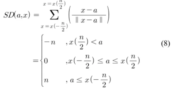 Fig. 5 The progress of the volume reconstruction