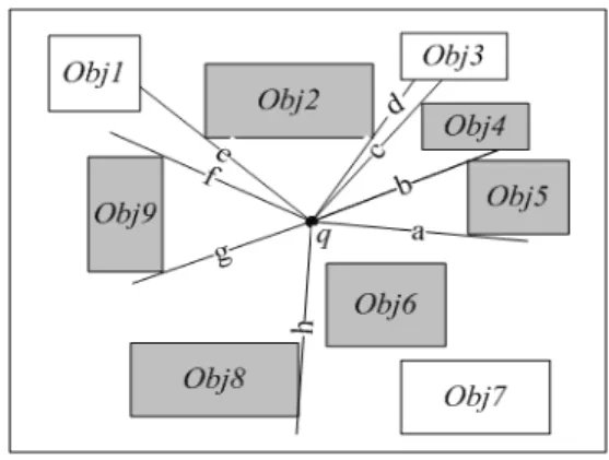Fig. 1 Nearest Neighbour Search