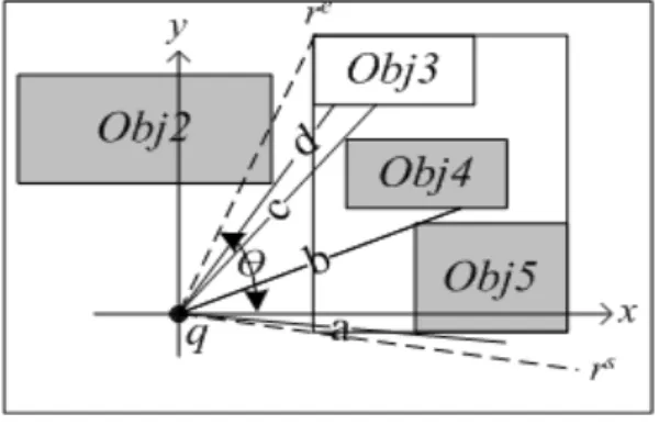 Fig. 5 Angle Computation of MBR