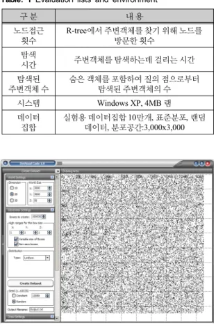 표 1.  성능평가 항목 및 환경