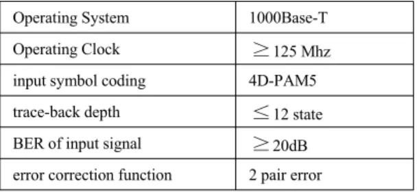 표 4은 원본 데이터에 오류를 삽입한 테스트 데이터 의 일부이다. 송신측의 n=1에서 {0, -2, 0, 2}의 신호가  AWGN 채널을 통과 후, AD컨버터에 의해 8 bit 신호로  변환되어 {-3, -95, 17, 112}의 값이 된 것이다