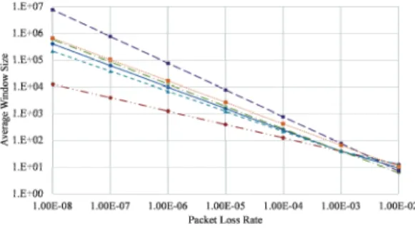 Fig. 4 A simulation environment