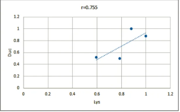 Fig. 6 Application : MyMovieHistory