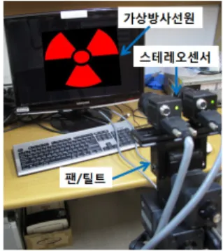 Fig. 12 Example of stereo radiation imaging (a) Virtual  radiation material (b) Stereo radiation image at 76cm  (c) Stereo radiation image at 150cm 