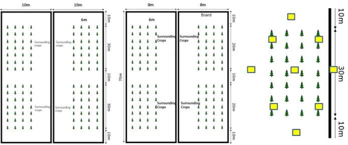 Fig. 1.  Tested field information (Left: Iksan, Right: Wanju). Fig. 2.  Water sensitive paper deployed in  the field.