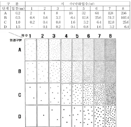 Table 6.  Classified airdrop particle size on different nozzle models