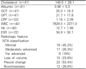 Table 3. The results of the drug susceptibility test in the patients