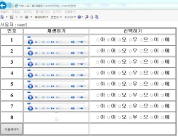 Fig. 2 A sample page of the web-based listening evaluation  system developed for this research.
