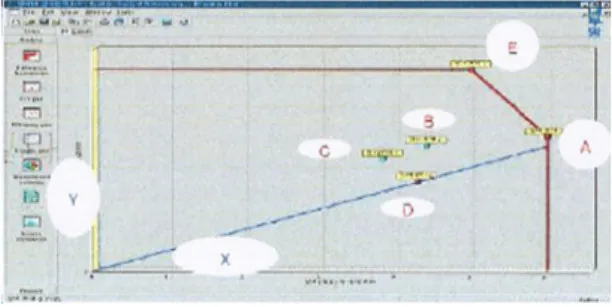 Fig. 9 Each troops Comparison of Efficiency Index
