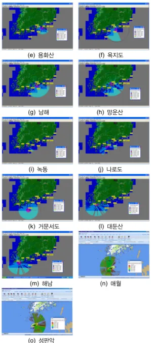 표 1.  해난국 입지