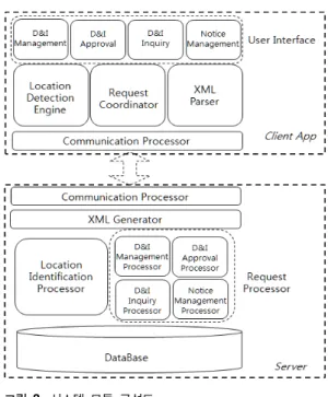 그림 1.  시스템 개념도 Fig. 1 System Concept
