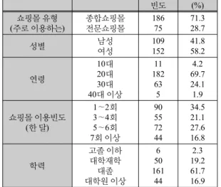 표 2.  신뢰도,  요인분석