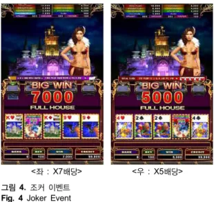 그림 4.  조커 이벤트 Fig. 4 Joker Event