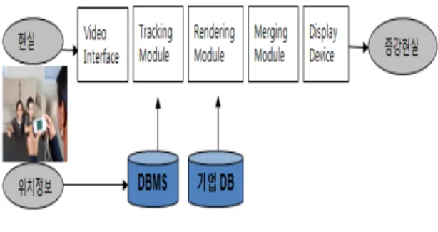 Fig. 1 AR System Configuration