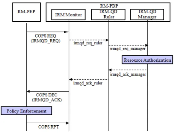 그림 4.  부하의 증가로 인한 ISHO Fig. 4 Load increment based ISHO