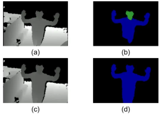 표 2.  깊이 측정 센서와 객체의 각도에 따른 적용 결과 비교 Table. 2 Performance Comparison of Different Angle  between Depth Sensor and Object
