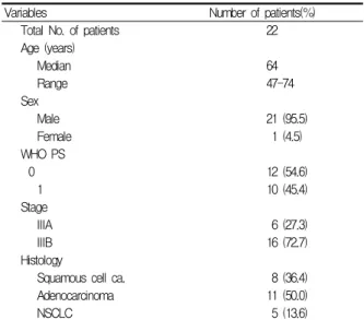 Table  1.  Patient  characteristics