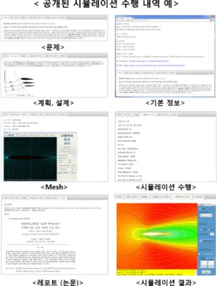 그림 8은 그림 5에서 정의된 6단계를 중심으로 사용 자에게 공개된 시뮬레이션 수행 내역을 각 탭마다 분류 하여 보여준다. 그림 8에서는 “EDISON_CFD를 이용한  에어포일의 두께에 따른 임계 마하수 비교 연구”[20]를 