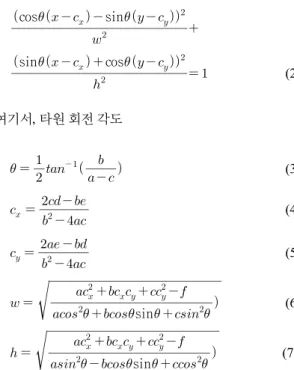 Fig. 8 Determination of inlier points