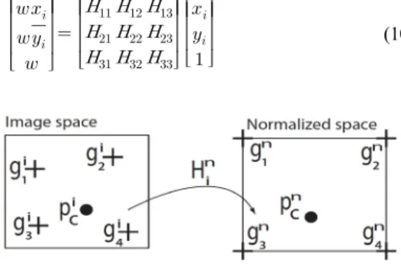 그림 11.  노멀라이즈 좌표계에서 스크린으로의 매핑 Fig. 11 Mapping from normalized space to screen