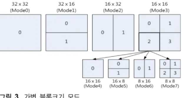 Fig. 5 THSF image (a) Conventional method (b) Proposed  method