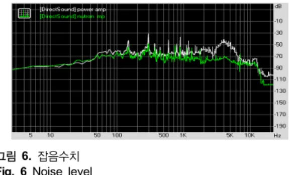 그림 4.  라이트 마커 테스트 결과 Fig. 4  Right  Mark  test  results