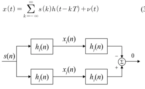 Fig. 1 The cross relation between two subchannels