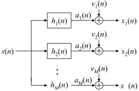 Fig. 2 Equivalent SIMO model with M subchannels