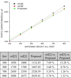 그림 2.  지선식 단축형 모노폴 안테나구조 Fig. 2 Wired short-monopole antenna structure