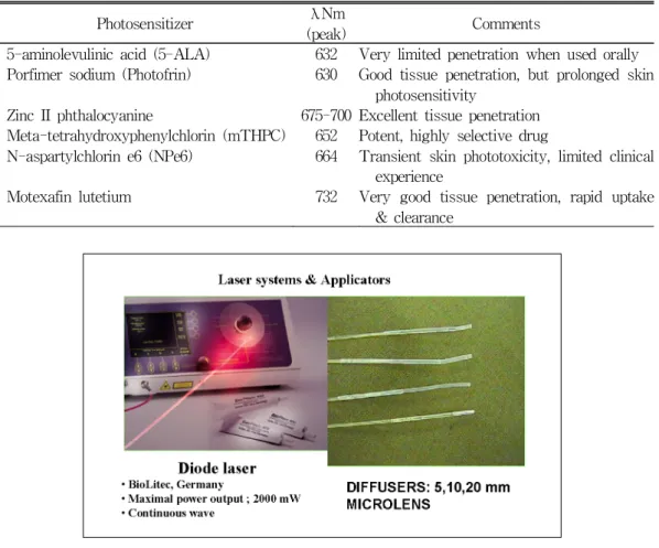 그림 2. PDT에 가장 널리 사용되는 Diode laser와 diffuser.