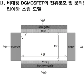 Fig. 1 Schematic view of asymmetric double gate MOSFET 