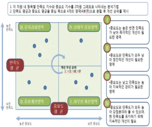 Fig. 1 The example of IPA analysis