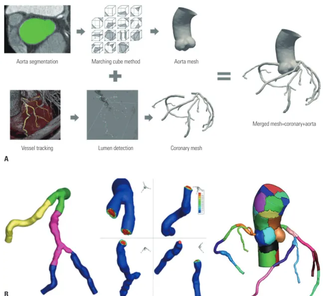Fig. 1. Workflow of the automated segmentation algorithm and the novel parallel computing method