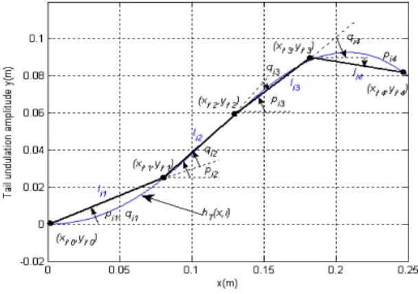 Fig. 1 The definition for joint angles
